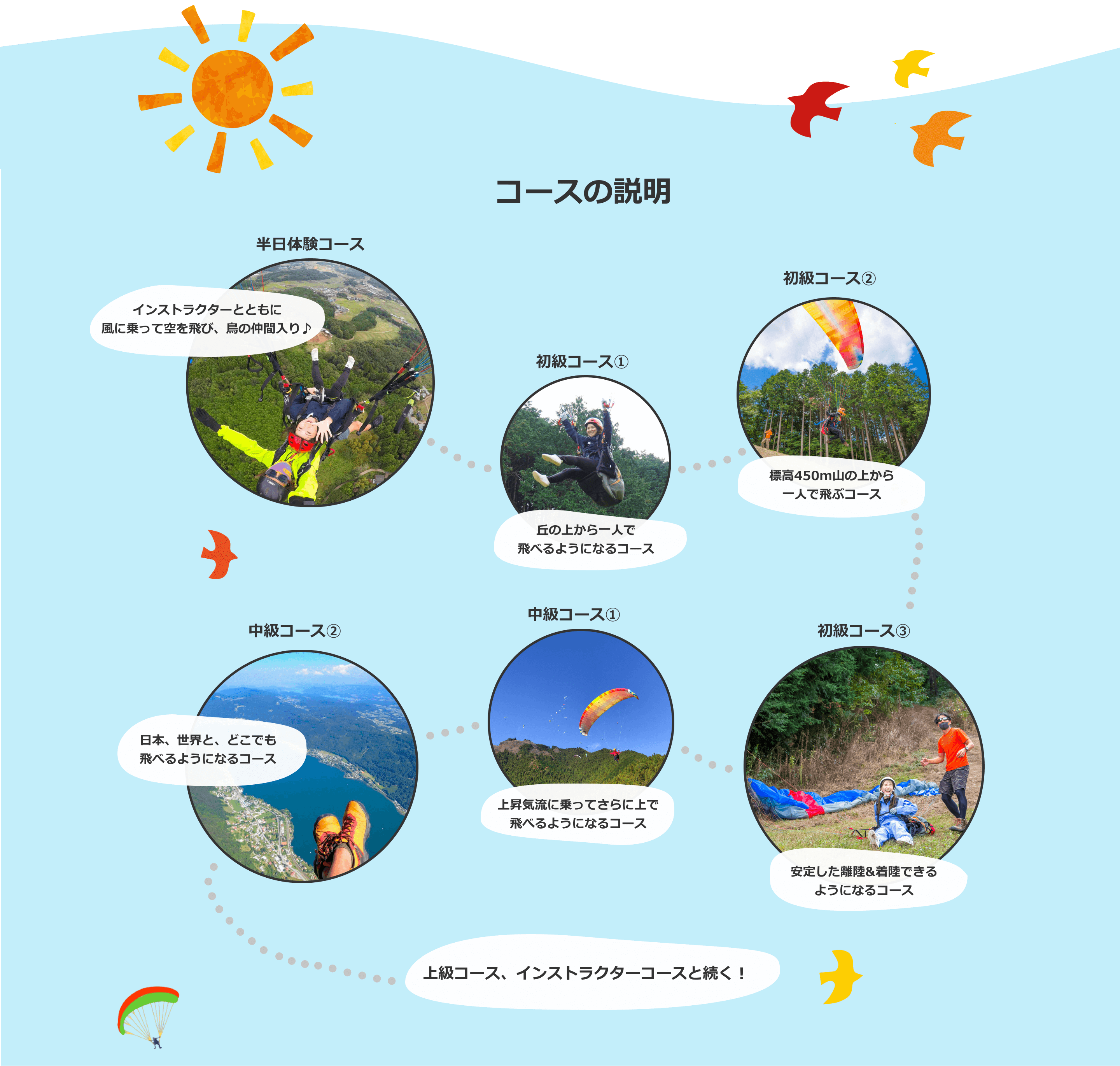 コース説明