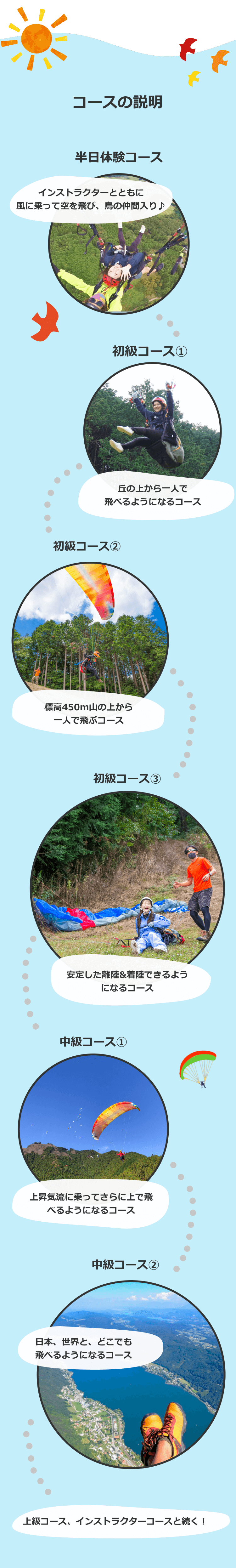 コース説明